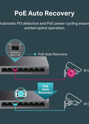 TP-Link LS108GP, 8 Port PoE Gigabit Ethernet Switch | 8 PoE+ Port 62W, Plug & Play, Extend Mode, PoE Auto Recovery, Desktop/Wall Mount, Silent Operation