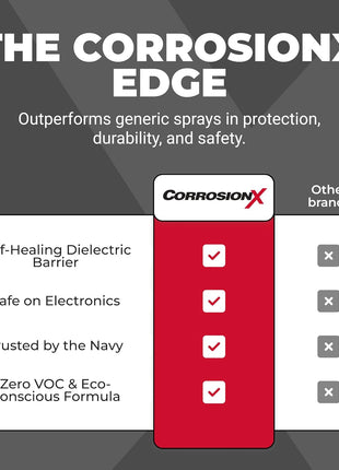 CorrosionX Rust Inhibitor, Industrial-Strength Dielectric Corrosion Prevention, Lubricant & Penetrant for Marine, Automotive, Electronics & RV Use, Protects Bolts, Cables, Engines, Parts, 16oz Aerosol