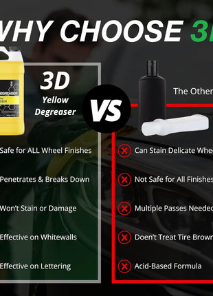 3D Yellow Degreaser – Non-Acid Wheel & Tire Cleaner Spray for Brake Dust, Grime & Tire Dressings – Safe for All Wheels & Whitewalls - 1 Gallon