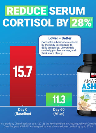 Hair Growth Accelerator Capsules, Lustriva & Biotin to Promote Thicker, Stronger, Fuller Hair, 90ct + Amazing Ashwa Ashwagandha Supplement with KSM-66 Ashwagandha for Stress, 120 Tablets