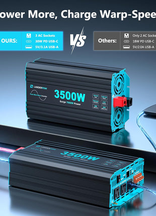 Pure Sine Wave 3500W Power Inverter 12V DC to 120V AC for RV, Truck, Home, Off-Grid, Solar, Inverter with 3 AC Outlet, 30W USB-C, 5V 3.1A USB, Hardwire Port, 15FT Remote Control, Surge 7000W
