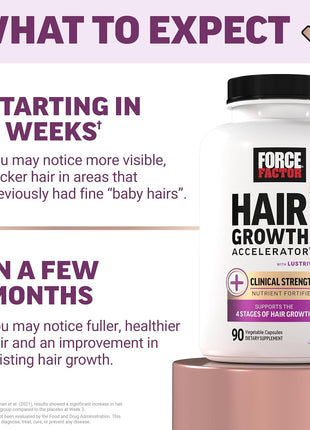 Force Factor Hair Growth Accelerator Multivitamin for Women & Men, with Lustriva, Biotin, Horsetail & Vitamins A, B12, C, D & E for Thicker Hair, Healthier Skin & Nails + Indole 3 Carbinole 200mg