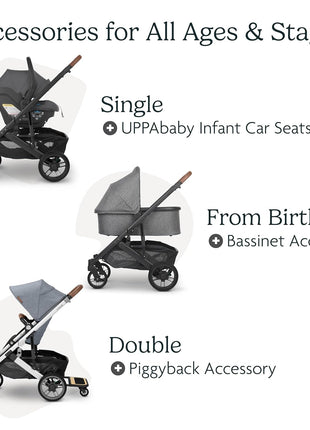 UPPAbaby Cruz V2 Stroller/Full-Featured Stroller with Travel System Capabilities/Toddler Seat, Bumper Bar, Bug Shield, Rain Shield Included/Greyson (Charcoal Mélange/Carbon Frame/Saddle Leather)