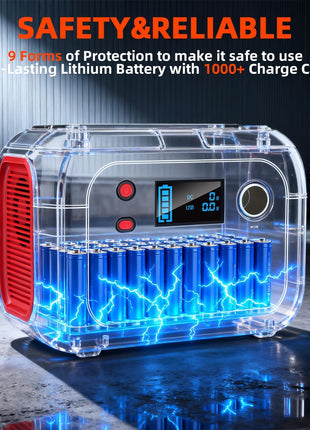 ENOFLO Portable Power Station 300W, 228Wh Solar Generator with 110V Pure Sine Wave AC Outlet, Backup Lithium Battery Generator for CPAP Outdoor RV Camping Emergency Home Use