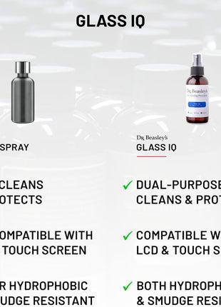 Dr. Beasley's Glass IQ - Cleans & Protects Auto Glass Outside & Inside, Smudge and Water Resistant, Compatible with LCD, Touch Screen, Phone, Console