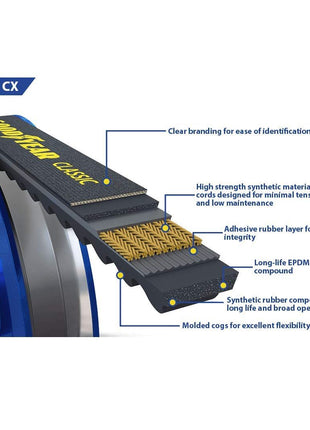 Goodyear Belts AX35 Classic Raw Edge Industrial V-Belt 37 inch Outside Circumference
