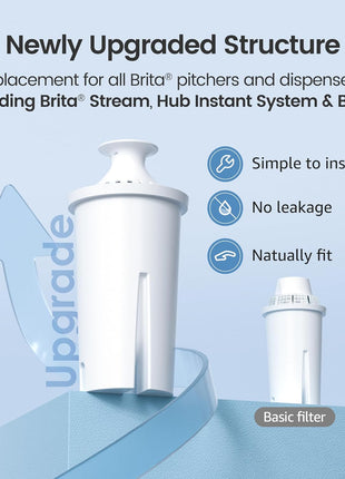 AQUA CREST Replacement for Brita® Filter, Brita® Water Pitchers and Dispensers, Classic OB03, Mavea® 107007, and More, NSF Certified Pitcher Water Filter, 1 Year Filter Supply, 6 Count