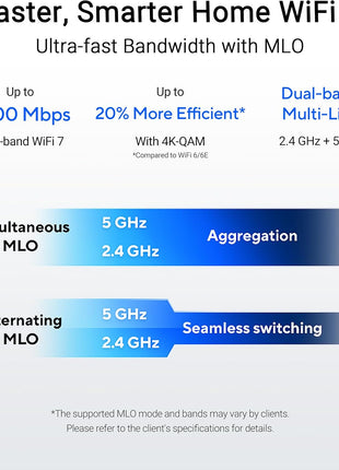 ASUS RT-BE58U WiFi 7 BE3600 AiMesh Extendable Router, 4K-QAM, MLO, AI Detection 2.5G Port, Four 1G Ports, Commercial-Grade Network Security, Parental Control, IoT Network, Kid's Network, VPN Network