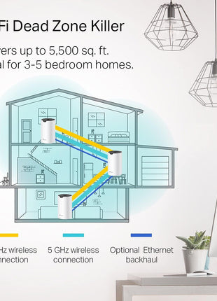 TP-Link Deco S4 Mesh AC1900 WiFi System - Up to 5,500 Sq.ft. Coverage, Replaces WiFi Router and Extender, Gigabit Ports, Works with Alexa, Deco S4(3-Pack)