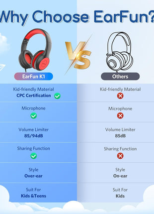 EarFun Kids Headphones Wired with Microphone, 85/94dB Volume Limit Headphones for Kids, Portable Wired Headphone with Shareport, Stereo Sound Foldable Headset for School/Tablet/iPad/Kindle, Black Red