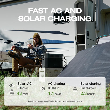 EF ECOFLOW Portable Power Station DELTA 2 Max, 2400W LFP Solar Generator, Full Charge in 1 Hr, 2048Wh Solar Powered Generator for Home Backup(Solar Panel Optional)