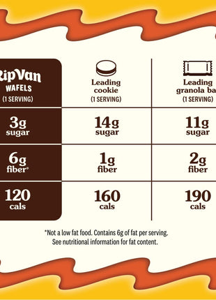 Rip Van Wafels Honey and Oats Stroopwafels, Healthy Snacks, Non-GMO, Keto Friendly, Office Snacks, Low Sugar (3g), Low Calorie, 12 Pack