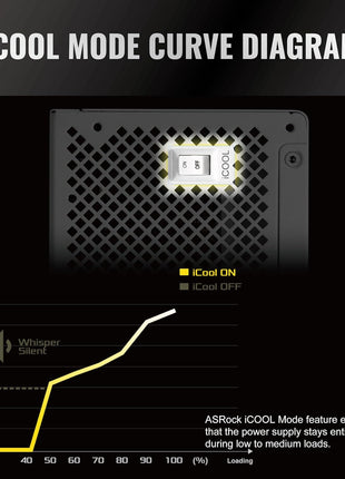 ASRock Steel Legend SL-1000GW 1000W 80 Plus Gold & Cybenetics Platinum Full Modular Power Supply ATX3.1 PCIe5.1 Ready with Dual Color 12V-2x6 Cable 10 Years Warranty White Edition Japanese Capacitor