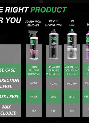 3D BDX Iron Remover – Fast Acting Fallout & Brake Dust Cleaner | Purple Color-Changing Spray for Wheels & Paint | Acid-Free | Made in USA | Car Detailing | 16 oz
