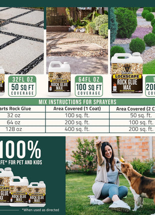 Petra Max Rock Glue for Landscaping, Pet-Safe & Non-Toxic (USA-Made), 32 Oz | Sticky Clear Gravel Binder & Decomposed Granite Stabilizer - Lockdown Gravel/Pebbles/Stones, Mulch Glue for Rocks (50 Sq Ft)
