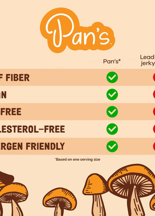 Pan's Mushroom Jerky, Organic, Vegan Snacks, Mushrooms Shitake, Meatless Jerky, Gluten Free, High in Fiber, Variety pack of Original, Zesty Thai, Salt & Pepper, BBQ (2.2 Ounce, Pack of 4)