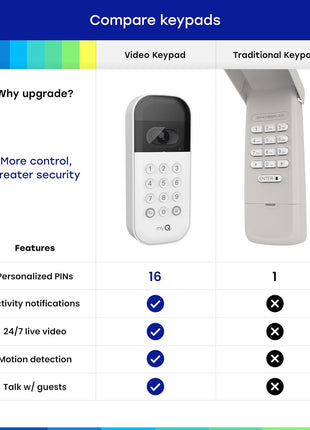 myQ Smart Garage Door Video Keypad with Wide-Angle Camera,Customizable PIN Codes,and Smartphone Control–Take Charge of Your Garage Access Works with Chamberlain, LiftMaster and Craftsman openers,White