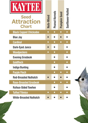 Kaytee Wild Bird Ultra No Mess Nut & Fruit Food Seed Blend For Blue Jays, Woodpeckers, Juncos, Cardinals, Grosbeaks, Sparrows, and Finches, 5.5 Pound