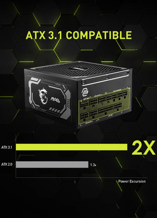 MSI MAG A1250GL PCIE5, Fully Modular Compact Gaming 1250W Power Supply, 80+ Gold, ATX 3.1 & PCIe 5.1 Ready, Native Dual-Color 12V-2x6 Cable, 10 Year Warranty