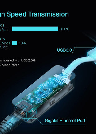 TP-Link USB to Ethernet Adapter, Foldable USB 3.0 to 10/100/1000 Gigabit Ethernet LAN Network Adapter, Support Windows 11/10/8.1/8/7/Vista/XP for Desktop Laptop Apple MacBook Linux (UE300)