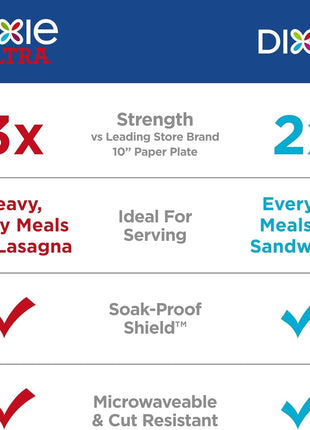 Dixie Medium Paper Plates, 8.5 Inch, 90 Count, 2X Stronger*, Microwave-Safe, Soak-Proof, Cut Resistant, Disposable Plates For Everyday Breakfast, Lunch, & Dinner Meals
