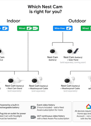 Google Nest Cam Outdoor or Indoor, Battery - 2nd Generation - 2 Count (Pack of 1) | Home security camera, built-in intelligent alerts, 1080p HDR video, works with Google Home and Alexa