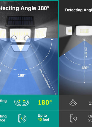 Solar Outdoor Lights - 3000LM 188 LED Motion Sensor Outdoor Lights, 4 Heads Security Light,IP65 Waterproof, Easy Install,270°Wide Angle Flood Wall Light with 3 Modes for Backyard Yard (2 Pack)