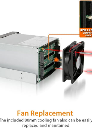 ICY DOCK 3 Bay 2.5"/ 3.5in SATA/SAS Hard Drive SSD Hot Swap Backplane Enclosure in 2X 5.25 Bay | FatCage MB153SP-B