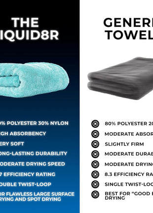 The Rag Company - The Liquid8r - Absorbent 70/30 Blend Microfiber Drying Towel for Cars, Trucks, SUVs, Safe for Detailing + Scratch Free, Twist Loop, 1100gsm, 25in x 36in, Aqua Blue