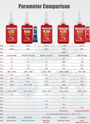ESKONKE Red Thread Locker 271 Nuts & Bolts Locker High Strength Permanent Locking 1.69 Fl oz Threadlocker Lock Tight & Seal Fasteners Anaerobic Curing Metal Glue (271)