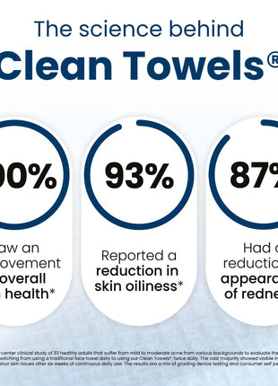Clean Skin Club Clean Towels XLｮ, 100% USDA Biobased Face Towel, Disposable Face Towelette, Eczema Association Accepted, Makeup Remover Dry Wipes, Ultra Soft, 1 Pack, 50 Ct