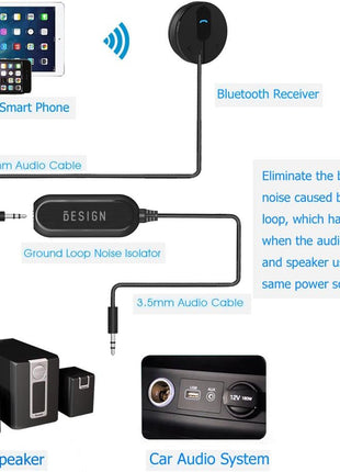 BESIGN Ground Loop Noise Isolator for Car Audio/Home Stereo System with 3.5mm Audio Cable