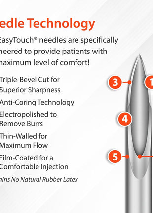 Easy Touch U-100 Insulin Syringe with Needle, 31G 1cc 5/16-Inch (8mm), Box of 100