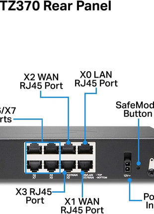SonicWall TZ370 TotalSecure | 1YR ThreatEdition | TZ370 Gen7 Firewall with 1 Year Threat Protection Service Suite | Advanced SMB Appliance with SD-WAN and Threat Defense (02-SSC-7281)