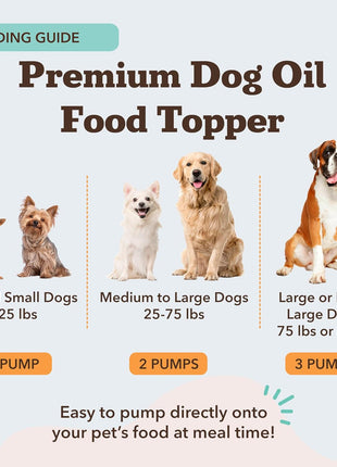 Natural Dog Company Hip & Joint Chews & Wild Alaskan Salmon Oil Bundle – 180 Ct Glucosamine Supplement + 32 oz Omega-3 Fish Oil for Dogs, Mobility, Joint, Skin & Coat Support
