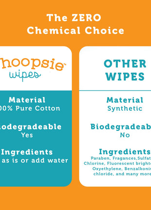 Whoopsie Wipes – The Original 100% Pure Cotton Dry Baby Wipes (600 Count) | Unscented, Ultra-Soft, Chemical-Free Wipes for Sensitive Skin, Lint-Free, Use Dry or Wet, Tear-Resistant, Biodegradable