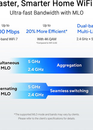 ASUS RT-BE82U WiFi 7 Router - Dual-Band, 6.5 Gbps, Mesh + VPN Compatible