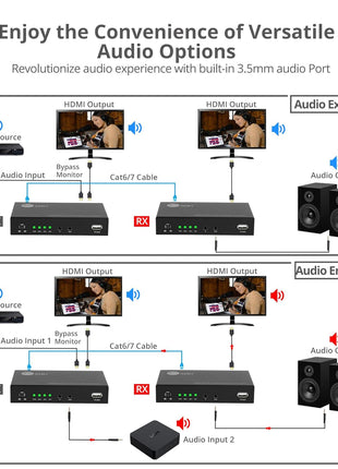 SIIG HDMI Over IP Encoder & Decoder Transceiver - TX/RX Mode Switching, Cascading, 1080p, One to One 600ft, One to Many, Many to Many via VLAN, 2X RJ45, TAA Compliant (CE-H27P11-S1)