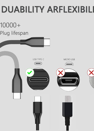 GKLSPL 65W USB C Laptop Charger Compatible with Dell Laptop and More USB Type C Power Adapter