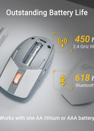 ASUS ROG Strix Impact III Wireless Gaming Mouse, 57 G Lightweight, 36K DPI Sensor, Bluetooth & 2,4GHz RF, ROG SpeedNova, Up to 618hrs Battery Life, Replaceable Switches, ROG Omni Receiver, White