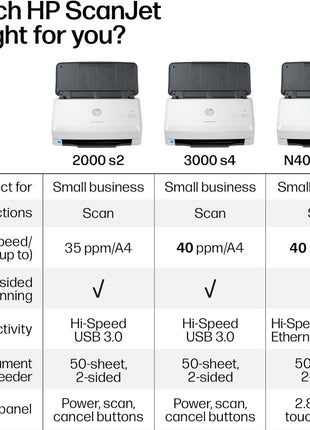 HP ScanJet Pro 3000 s4, Fast 2-Sided Scanner with Auto Document Feeder, Best for Small Business (6FW07A)