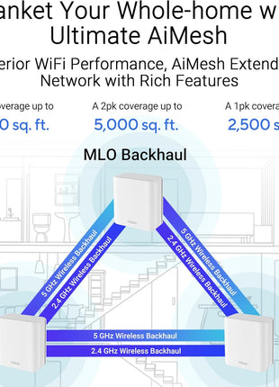 ASUS ZenWiFi BD5 WiFi 7 Mesh Router - 2,500 sq. ft., 5Gbps (1 Pack)