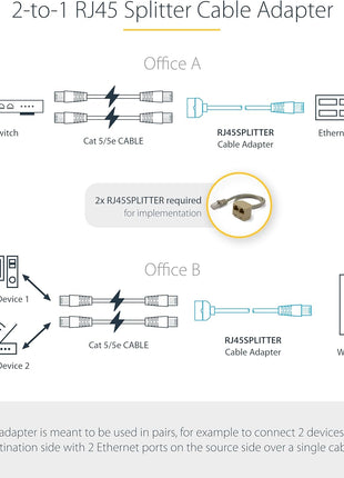 StarTech.com 2-to-1 RJ45 10/100 Mbps Splitter/Combiner - One Adapter Required at Each End of the Connection (RJ45SPLITTER)