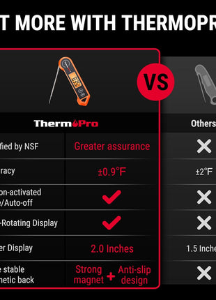 TempPro TP19H 1 Sec Digital Meat Thermometer for Cooking | Instant Read Food Thermometer with Motion Wake for BBQ Grill Oil Fry Candy, Gifts for Men Dad Husband (Previously ThermoPro)