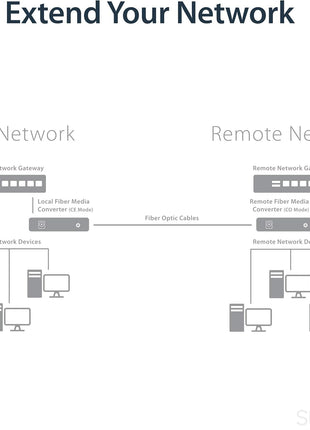 StarTech.com Singlemode (SM) LC Fiber Media Converter for 1Gbe Network - 20km - Gigabit Ethernet - 1310nm - with SFP Transceiver, TAA (ET91000SM20)