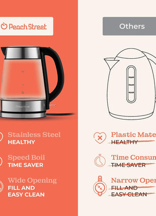 Speed-Boil Electric Kettle For Coffee & Tea - 1.7L Water Boiler 1500W, Borosilicate Glass, Easy Clean Wide Opening, Auto Shut-Off, Cool Touch Handle, LED Light. 360° Rotation, Boil Dry Protection