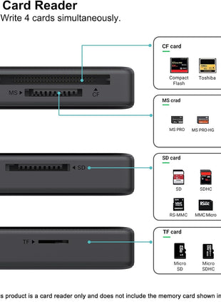 Memory Card Reader, BENFEI 4in1 USB 3.0 and USB-C to SD Micro SD MS CF Card Reader Adapter, 4 Cards Simultaneously Read and Write, Compatible with iPhone 15 Series, MacBook Pro/Air 2023, and More