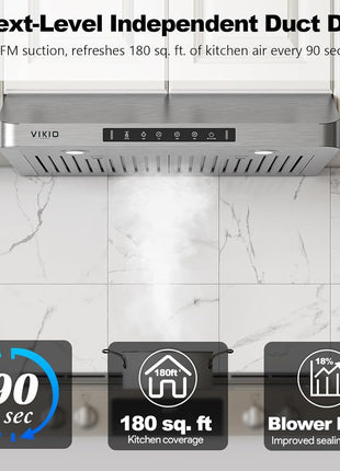 VIKIO HOME 30 Inch Under Cabinet Range Hood, 980CFM Fast Venting Ducted, Kitchen Hood With 3 Speed Gesture Sensing & Touch Control, Stainless Steel Stove Hood With LED Light And 2 Baffle Filters