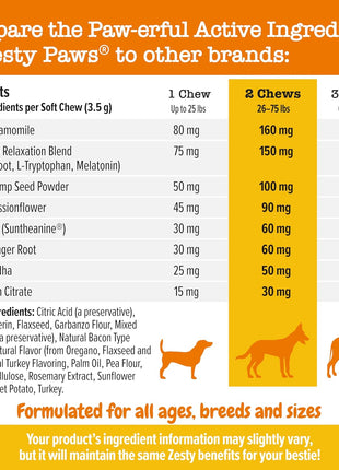 Zesty Paws Calming Chews for Dogs - for Everyday Stress, Relaxation, Composure, and Separation Turkey 90 Count (Pack of 2)
