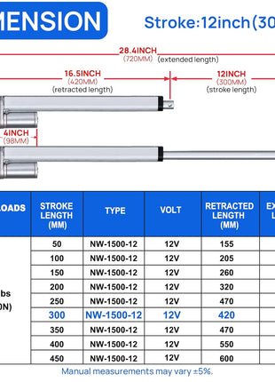 ECO-WORTHY Heavy Duty 330lbs/1500N Solar Tracker Linear Actuator Multi-Functions with Mounting Brackets (12V, 12 inch) IP54 Waterproof 300mm Stroke Linear Motion Actuator